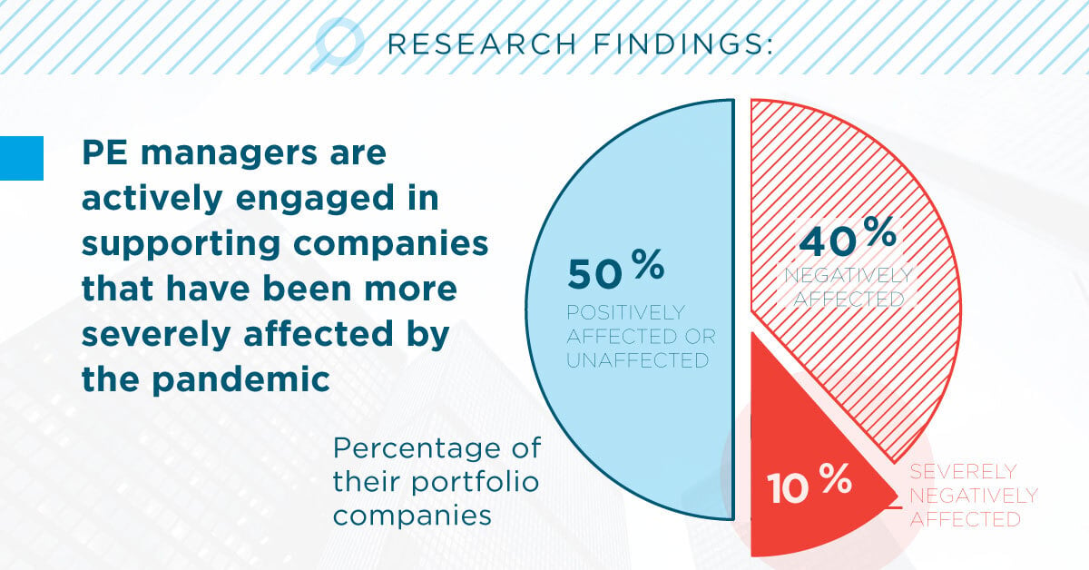 Private Equity Firms Seek New Investments, Eye Growth Amid COVID-19  Pandemic - Polsky Center for Entrepreneurship and Innovation